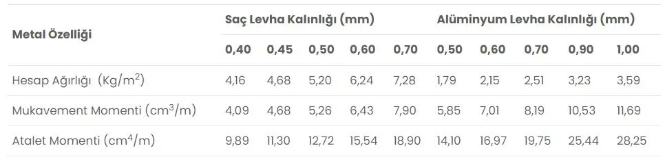 38/151 Alüminyum Trapez Sac Detay 3