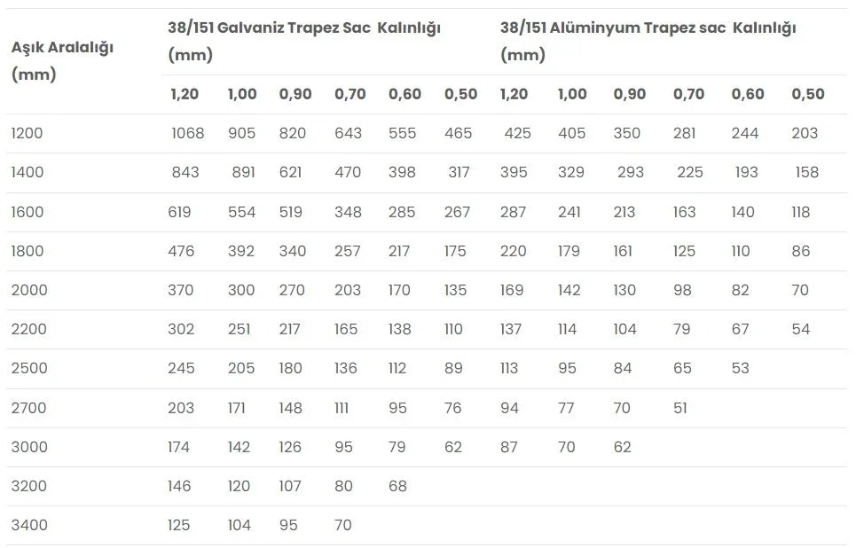38/151 Alüminyum Trapez Sac Detay 2
