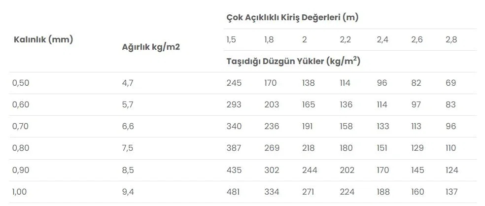 27/200 Alüminyum Trapez Sac Detay 1