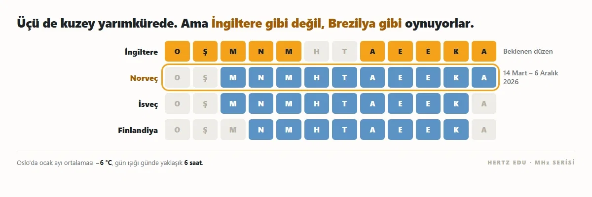 02_norvec_kurali_kiriyor.png 02_norvec_kurali_kiriyor.png