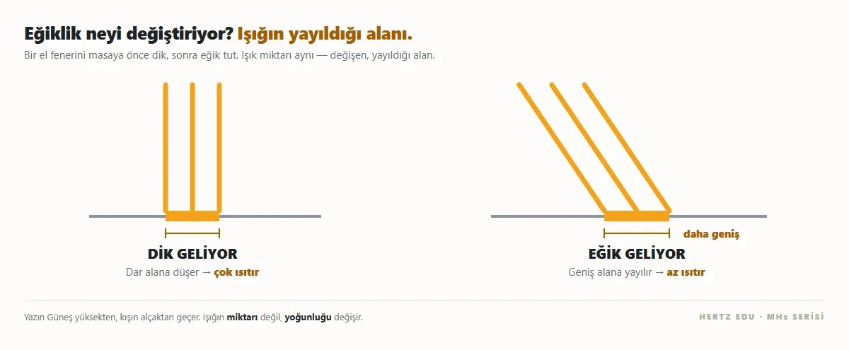 07_isik_dik_egik.png 07_isik_dik_egik.png